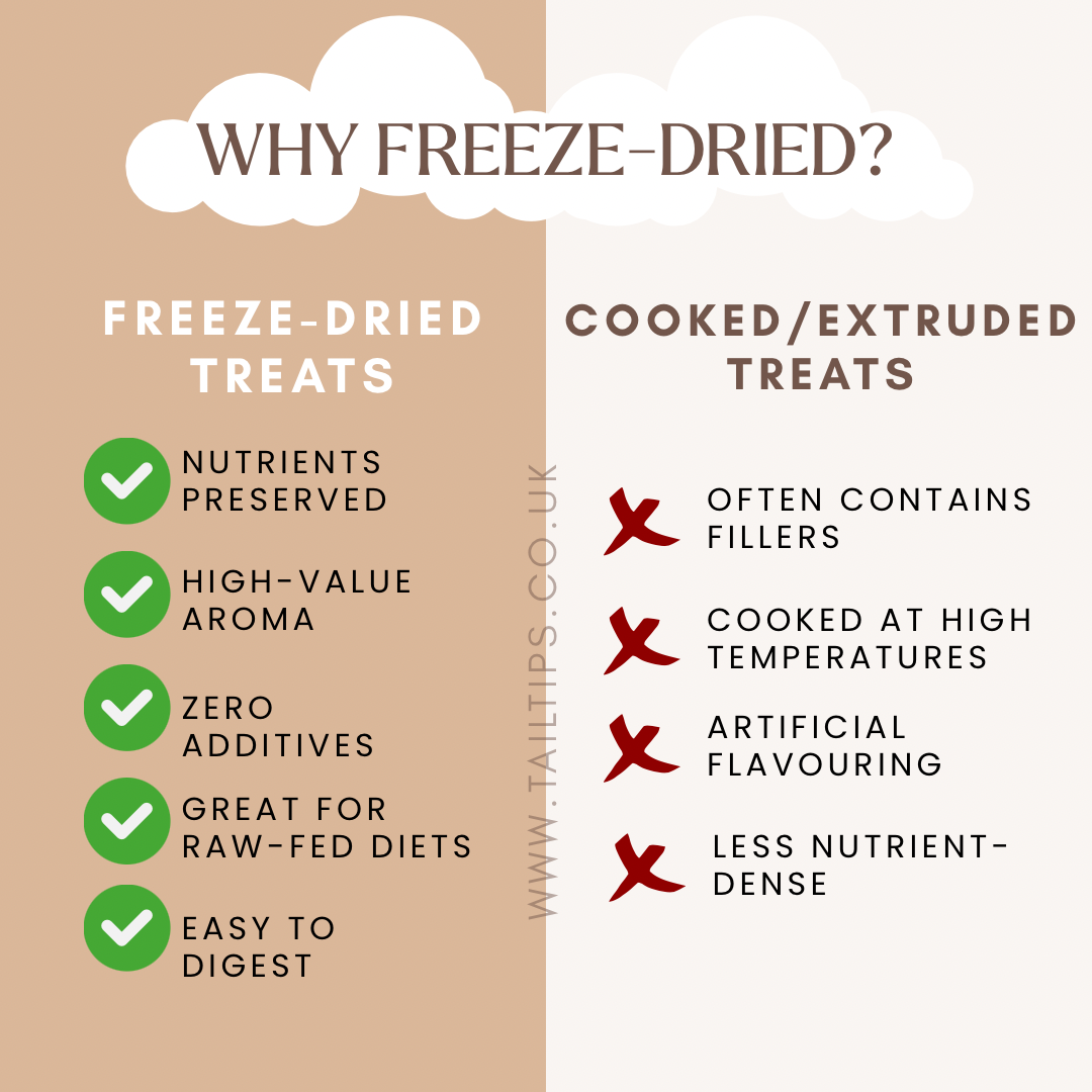 Cluck & Crunch - 100% Freeze-Dried Chicken Treats | Tail Tips UK | 50g pack
