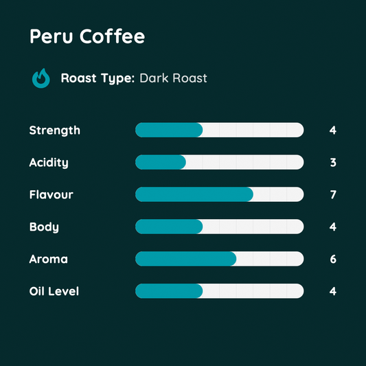 Peru Coffee