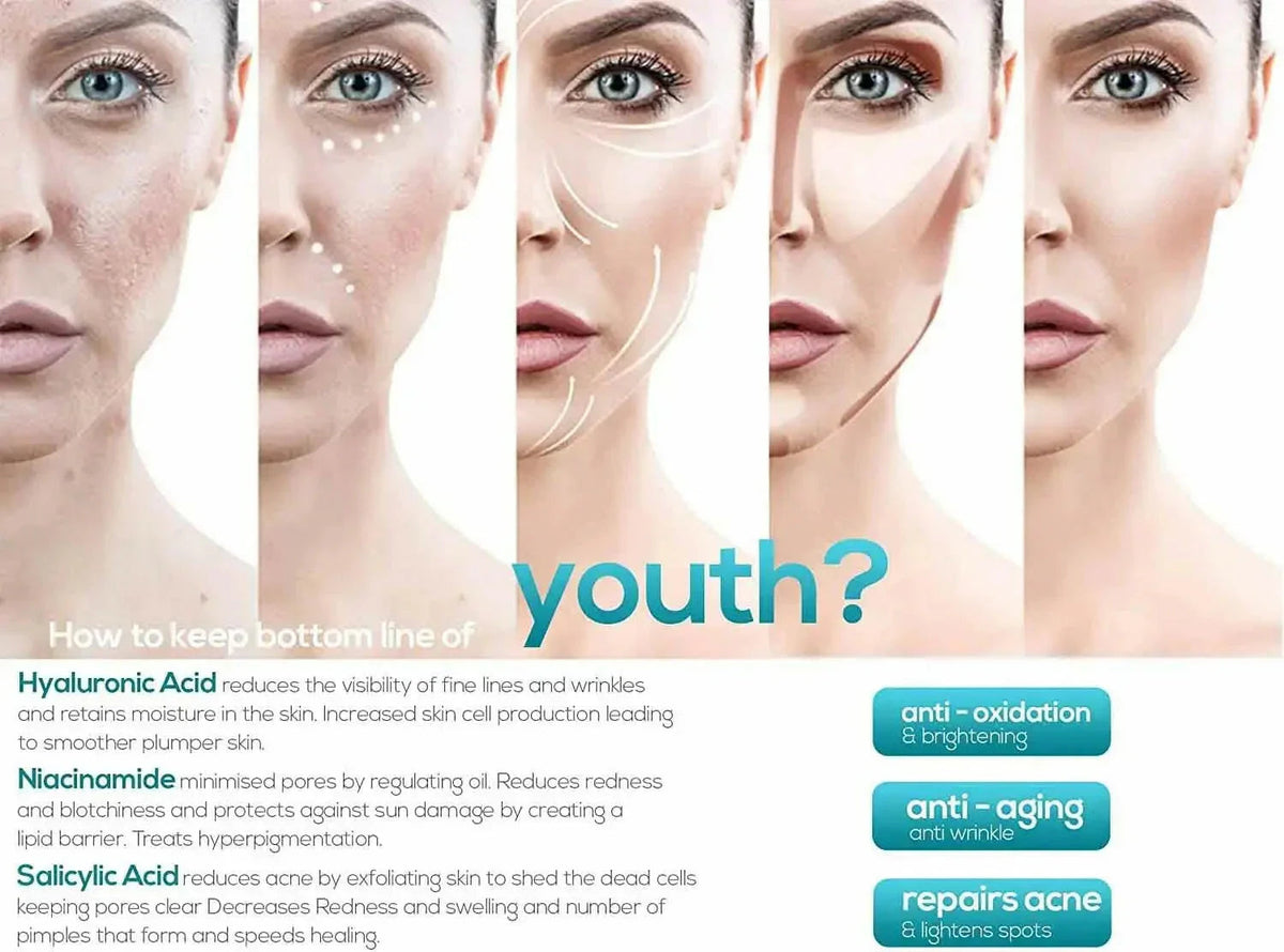 Retinol MAX 5% High Strength Anti-Ageing Serum (30ml) | Ammuri