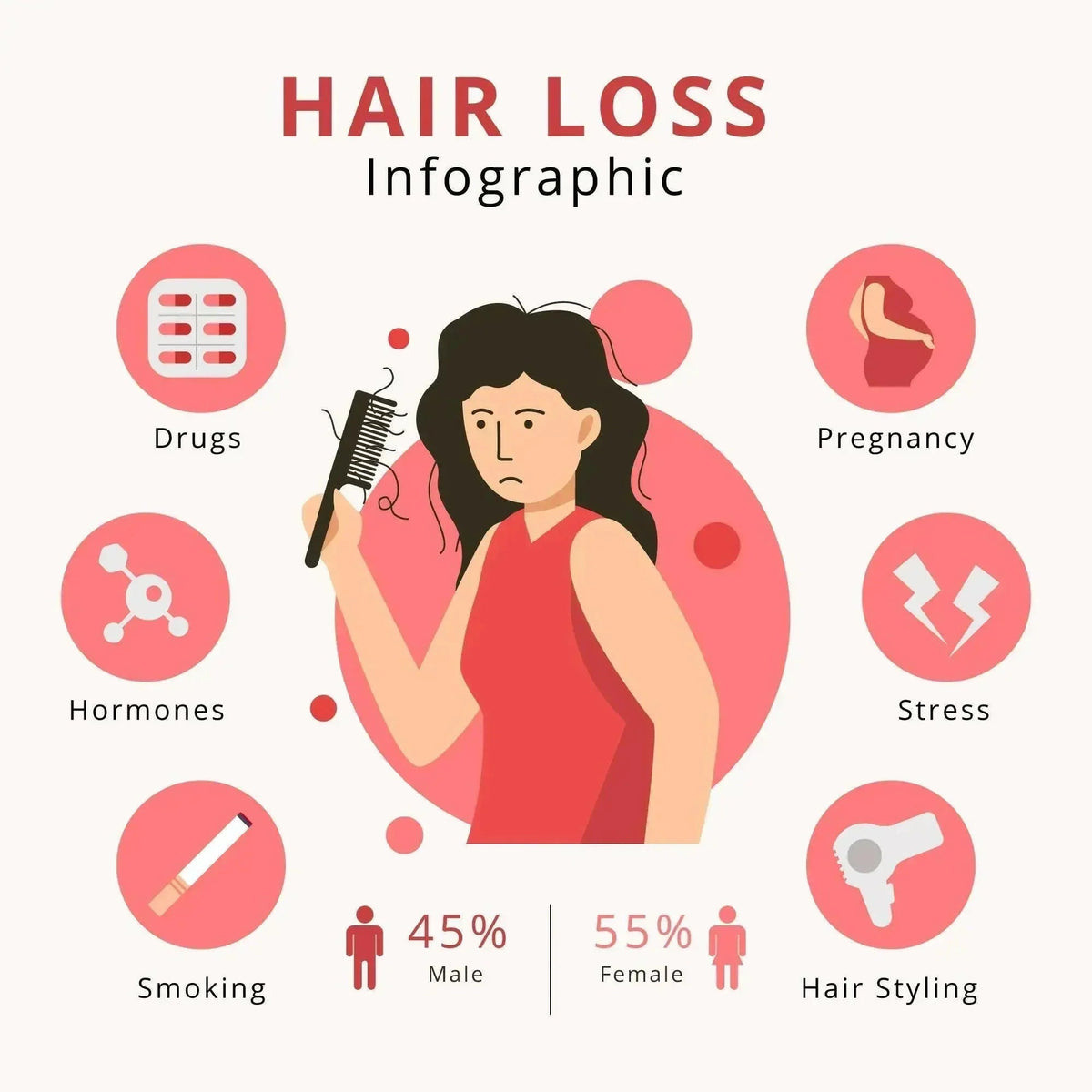 Botanical Hair & Scalp Oil for Thinning-Looking Hair 50ml | Ammuri
