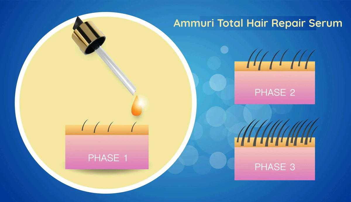 Botanical Hair & Scalp Oil for Thinning-Looking Hair 50ml | Ammuri