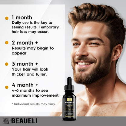 Beaueli Minoxidil Beard Growth Kit 5% for Men & Women | Hair Growth