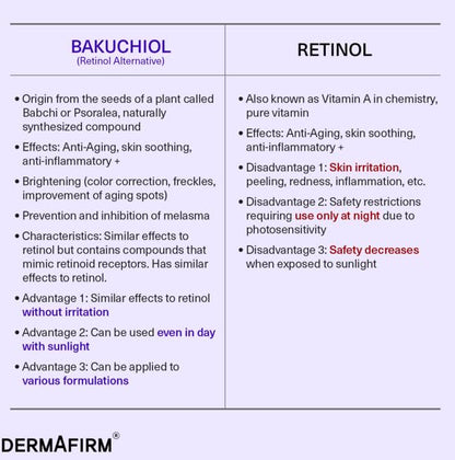 DERMAFIRM Bakuchiol Retinol Serum with Niacinamide & Peptides – Glass Skin R4
