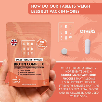 Grounded Biotin Hair Growth Complex 10,000mcg Tablets – Hair Strength, Thickness & Volume Support