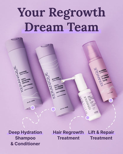 Keranique Hair Regrowth Treatment for Women – 2% Minoxidil with Precision Spray
