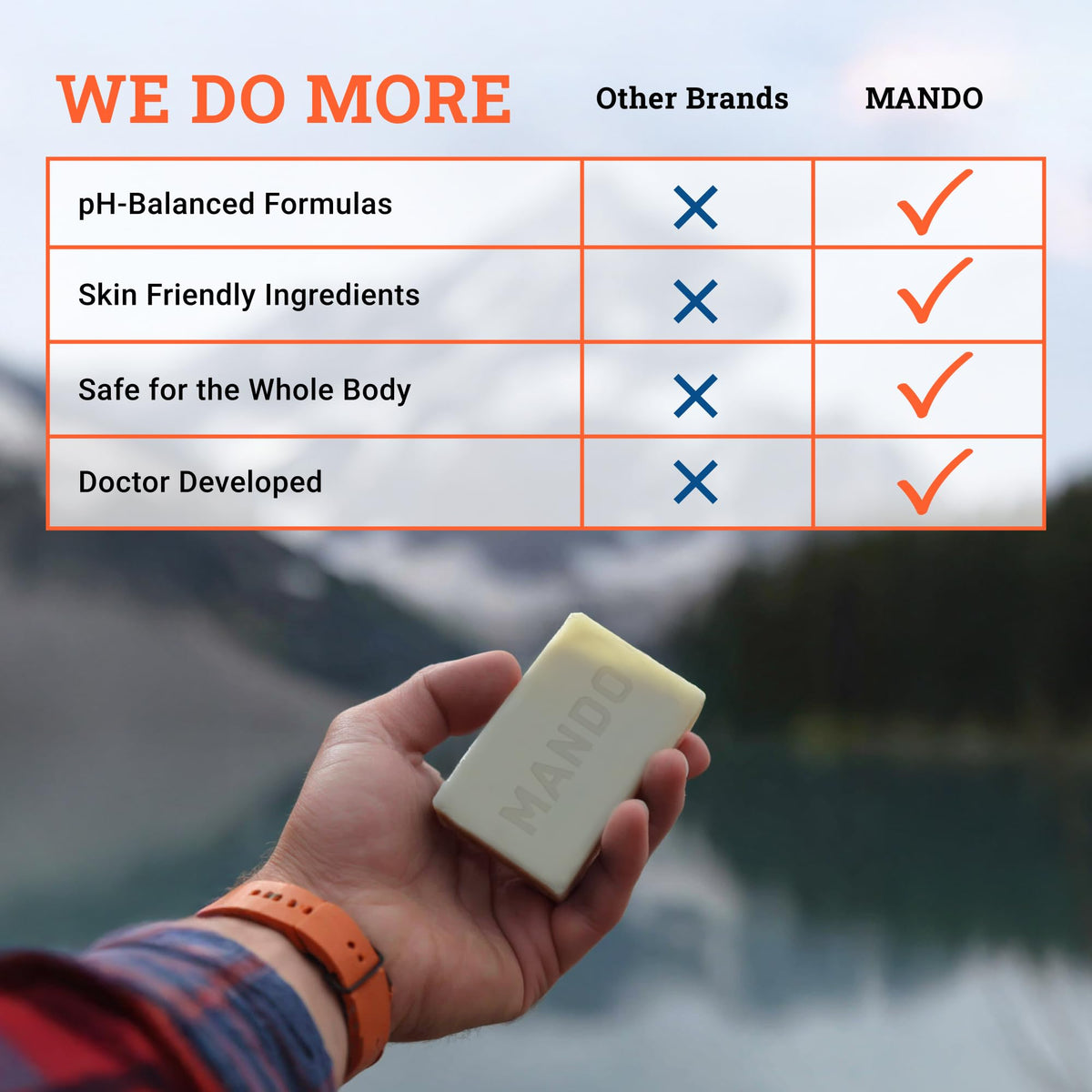 Mando Whole Body Starter Kit - Aluminum-Free Odor Control for Men - Pro Sport